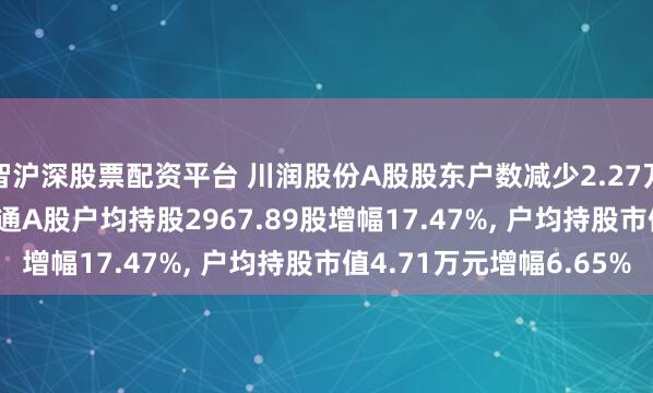 智沪深股票配资平台 川润股份A股股东户数减少2.27万户降幅14.87%, 流通A股户均持股2967.89股增幅17.47%, 户均持股市值4.71万元增幅6.65%