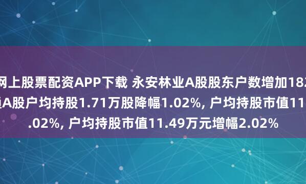 网上股票配资APP下载 永安林业A股股东户数增加182户增幅1.03%, 流通A股户均持股1.71万股降幅1.02%, 户均持股市值11.49万元增幅2.02%